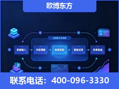 开封-专业deepseek优化